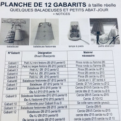 Gabarits 2015